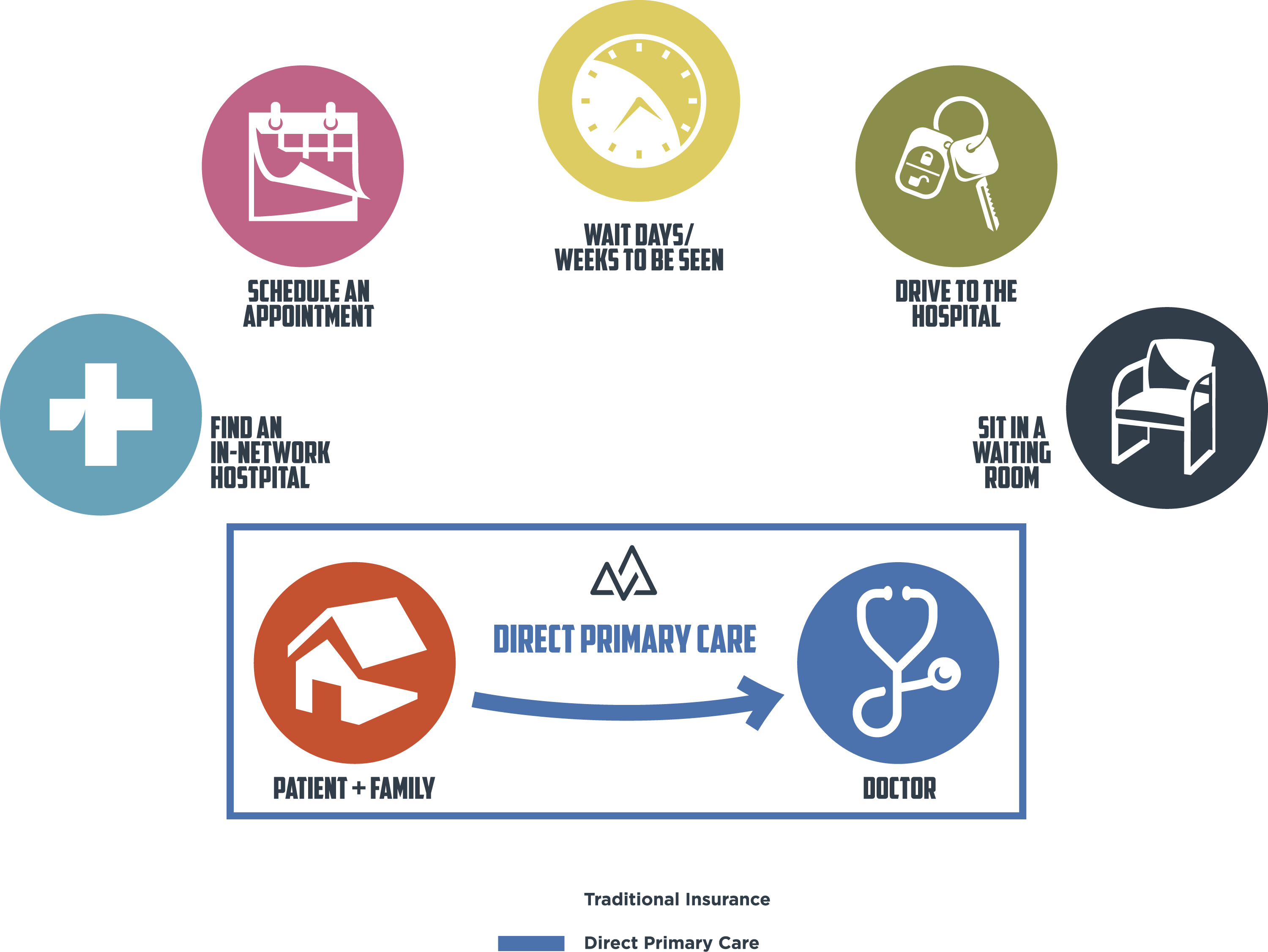 What is FDC? 1 WhatisFDC CurrentSystem 16Nov22