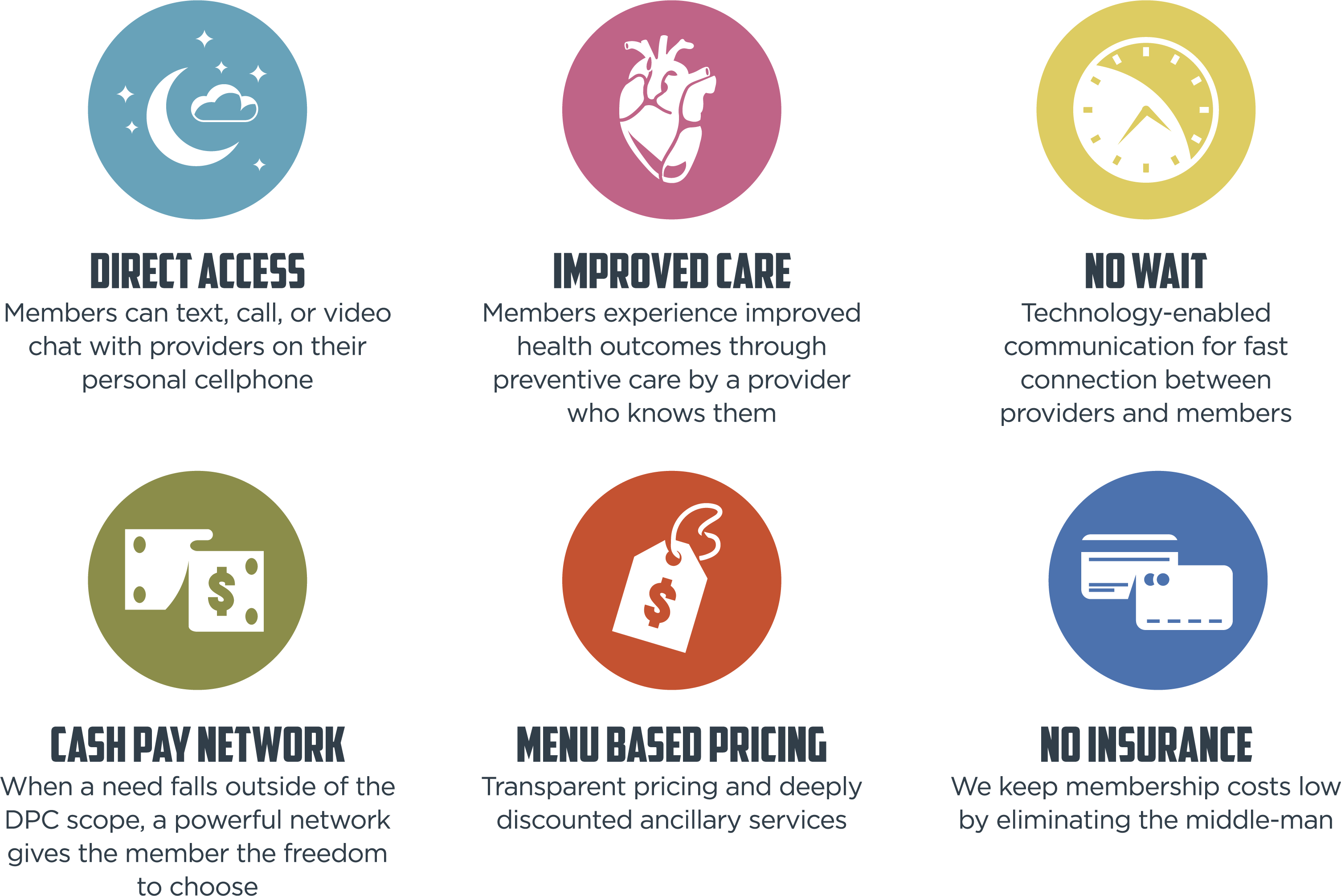 What is FDC? 2 WhatisFDC OurServices
